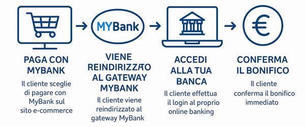 /public/20250623143304-mybank600.jpg